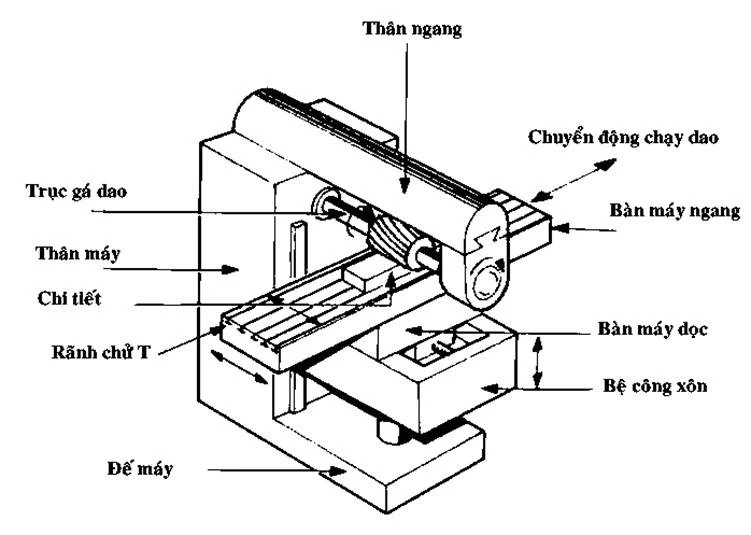 phay cnc ngang