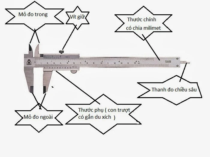 ĐỘ CHÍNH XÁC GIA CÔNG CƠ KHÍ – PHƯƠNG PHÁP ĐO VÀ DỤNG CỤ ĐO